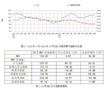 使得本月进著添加