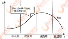 对泛家居业产物的环保要求高